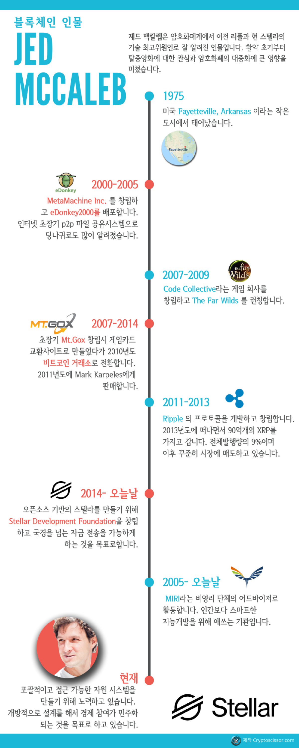 크립토인물] 스텔라의 제드 맥케일럽 — Steemit
