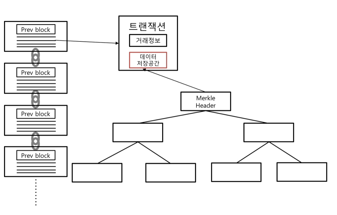 4. 퍼블릭 블록체인, 프라이빗(컨소시움) 블록체인 비교 — Steemit