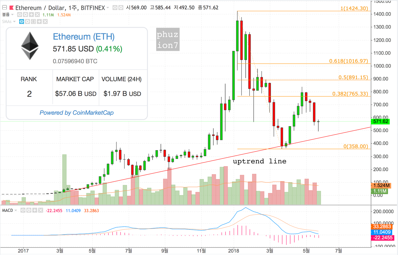 이더리움 하드 포크: ETH vs ETC; 이념 전쟁의 시작 - 2부 — Steemit