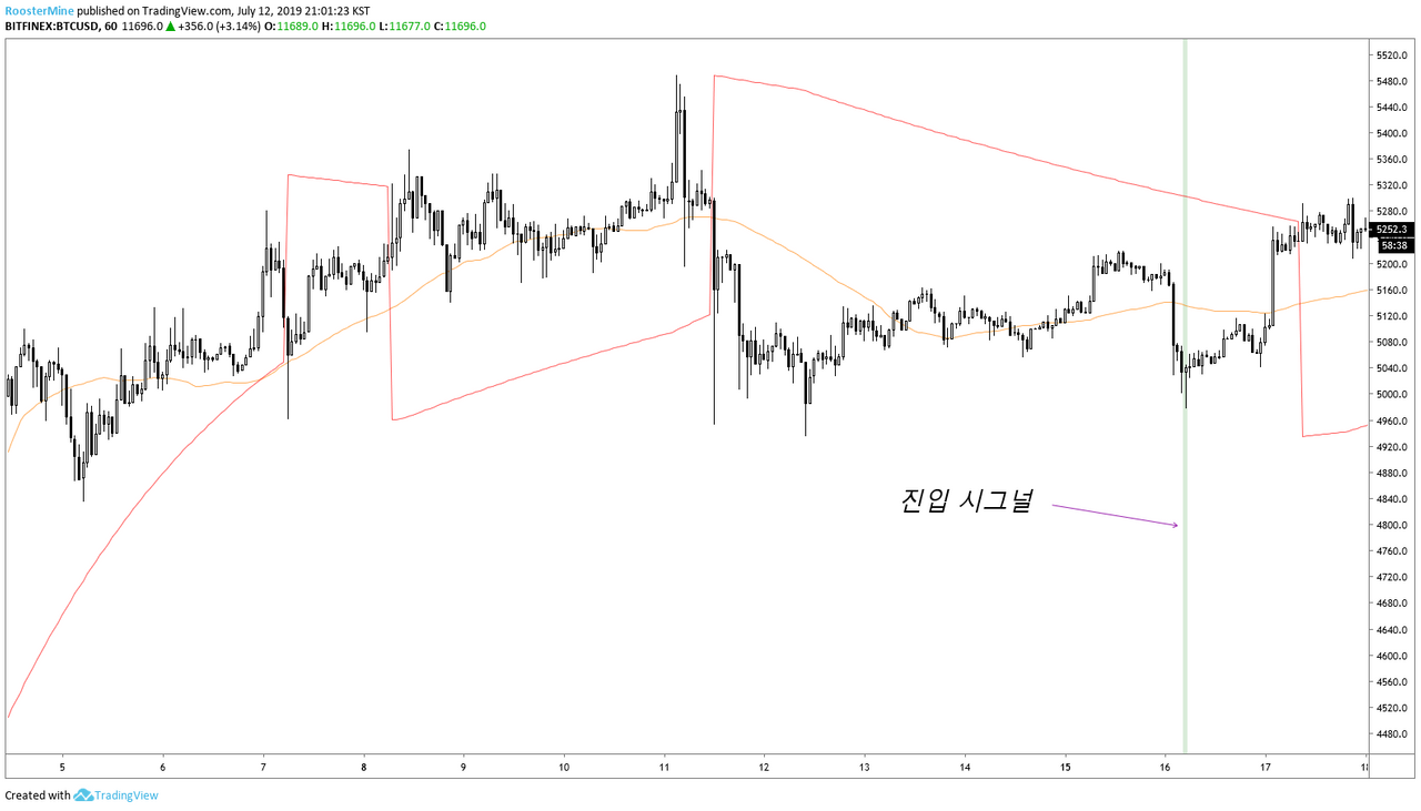 빙구처럼 트레이딩: 코인 차트 