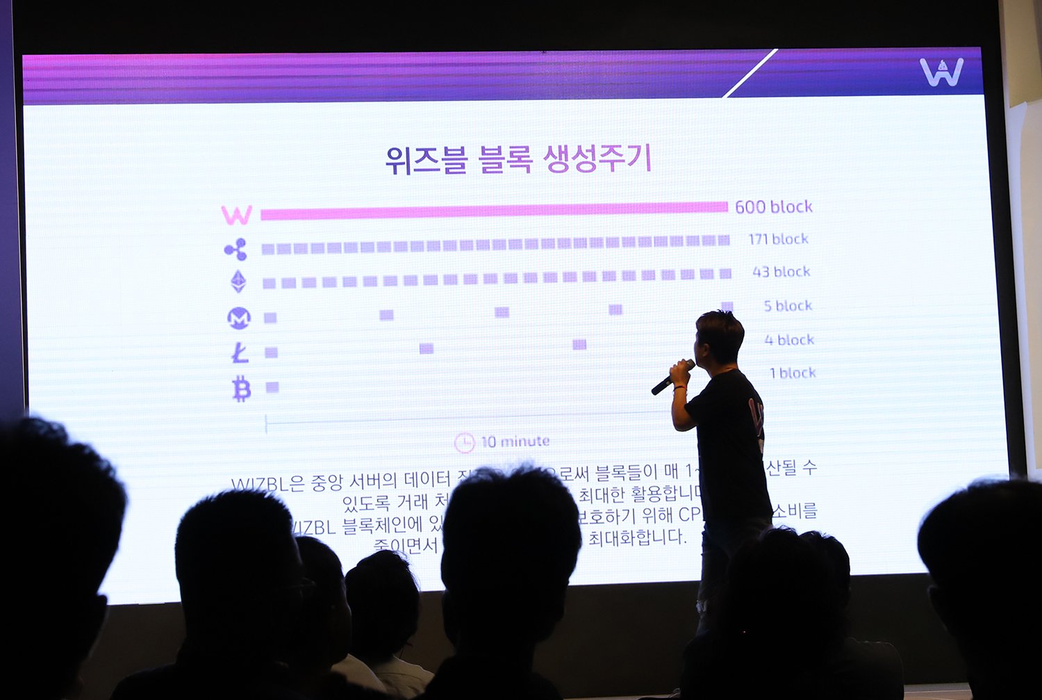 TMI&WIZBL 프레젠테이션 성료 — Steemit