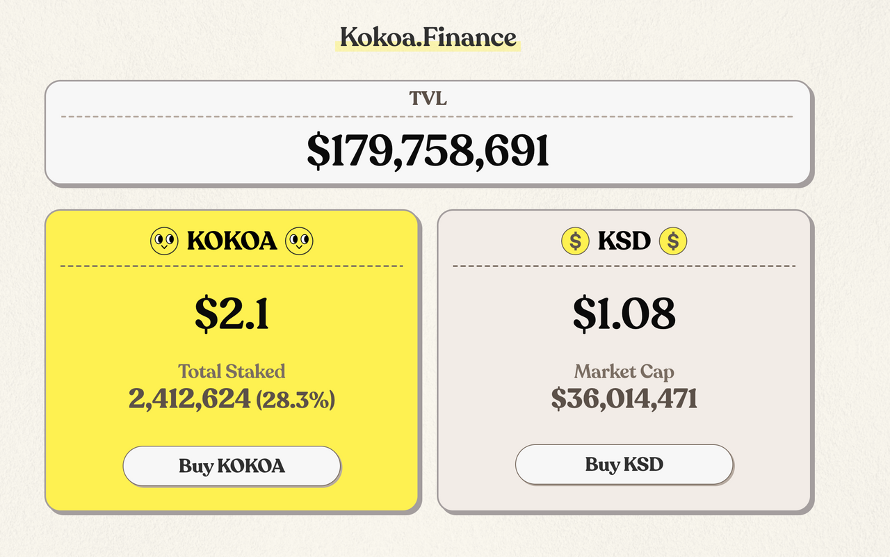 코인 담보대출서비스 tvl 살펴보자 — Steemit