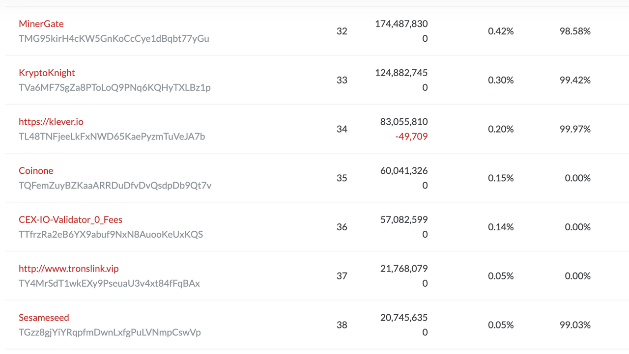 Steemit 유저 대상 TRX 추가 보상에 대해 생각해 볼 때 — Steemit