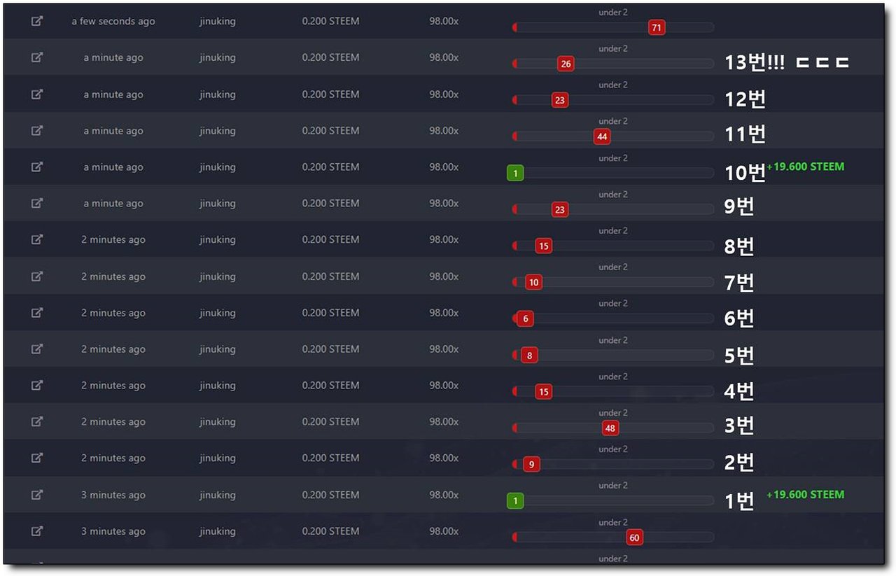 새삼 또 느끼는 마틴게일 배팅법의 무서움...! — Steemit