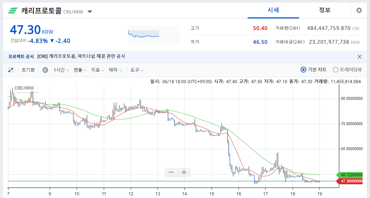 캐리프로토콜 덕분에 남은 6월은 군것질을 실컷 해야겠네요 — Steemit