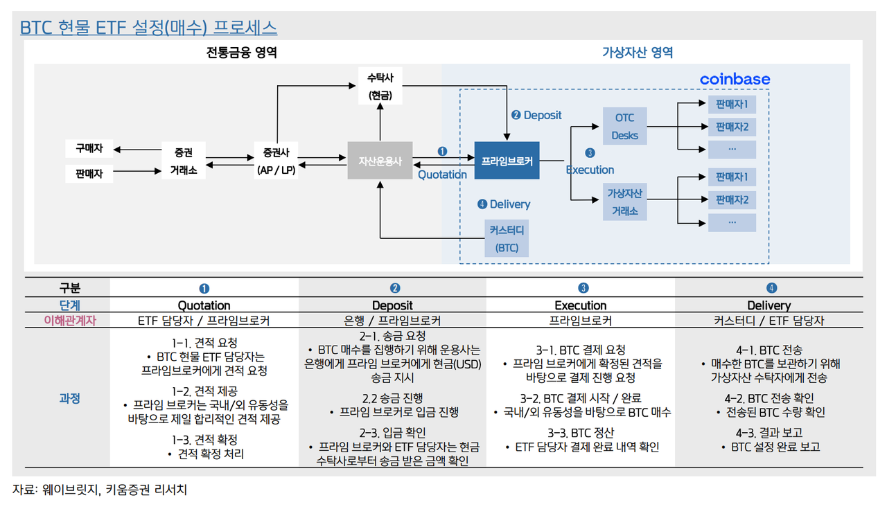 투자의 단상/250823] K-비트코인 현물 ETF가 온다#10 — Steemit