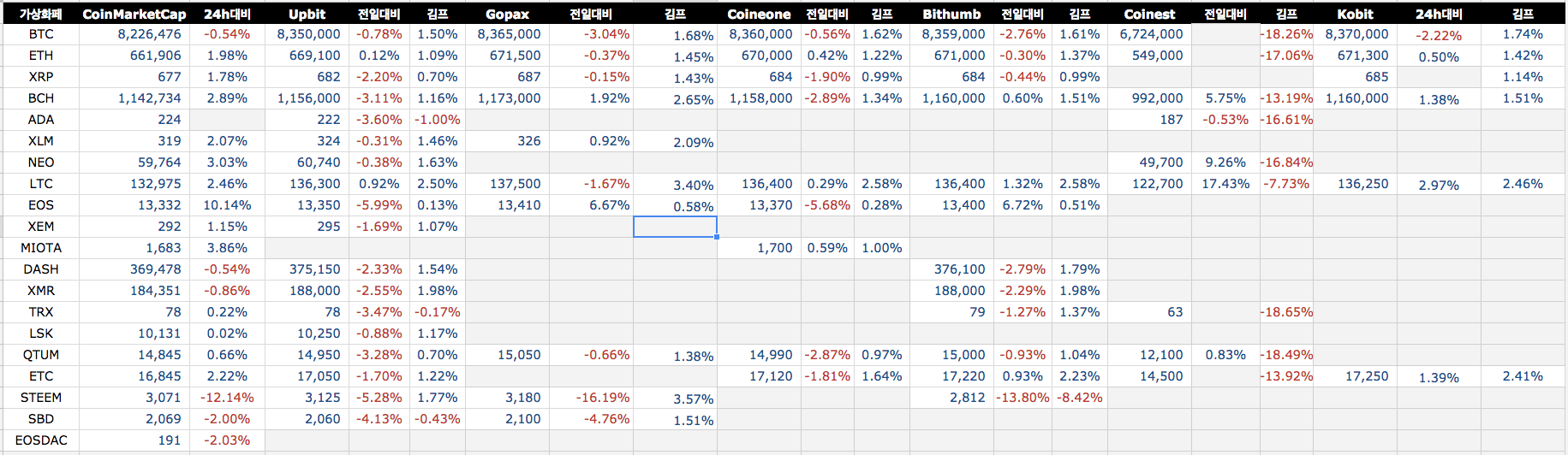 김프계산기, 가상화폐 관리용 Google Sheet 업데이트 (고팍스 추가, CoinmarketCap API V2 적용) —  Steemit
