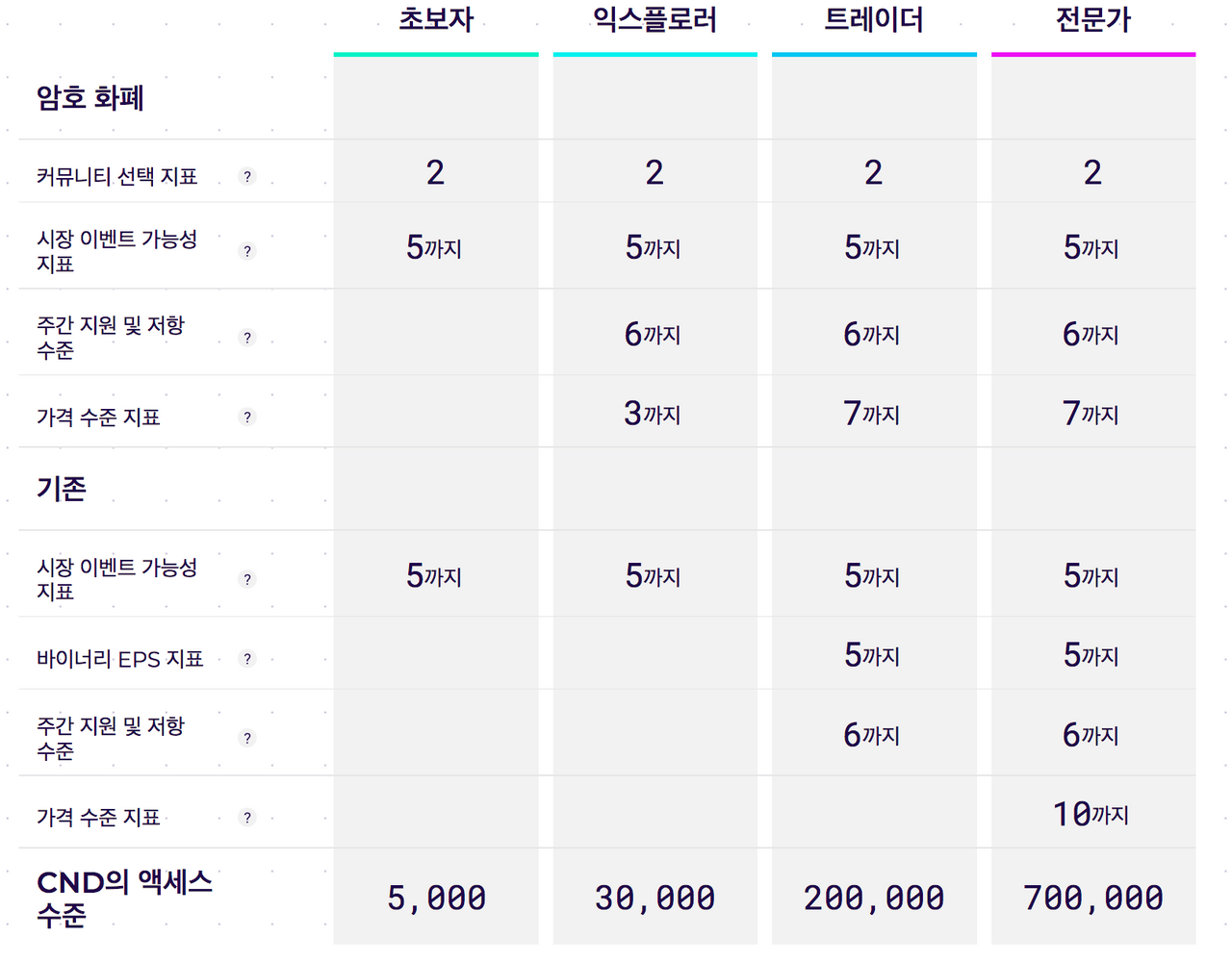 메타마스크(Metamask) 지갑을 활용하여 신디케이터봇(Cindicatorbot) 설정하기 — Steemit