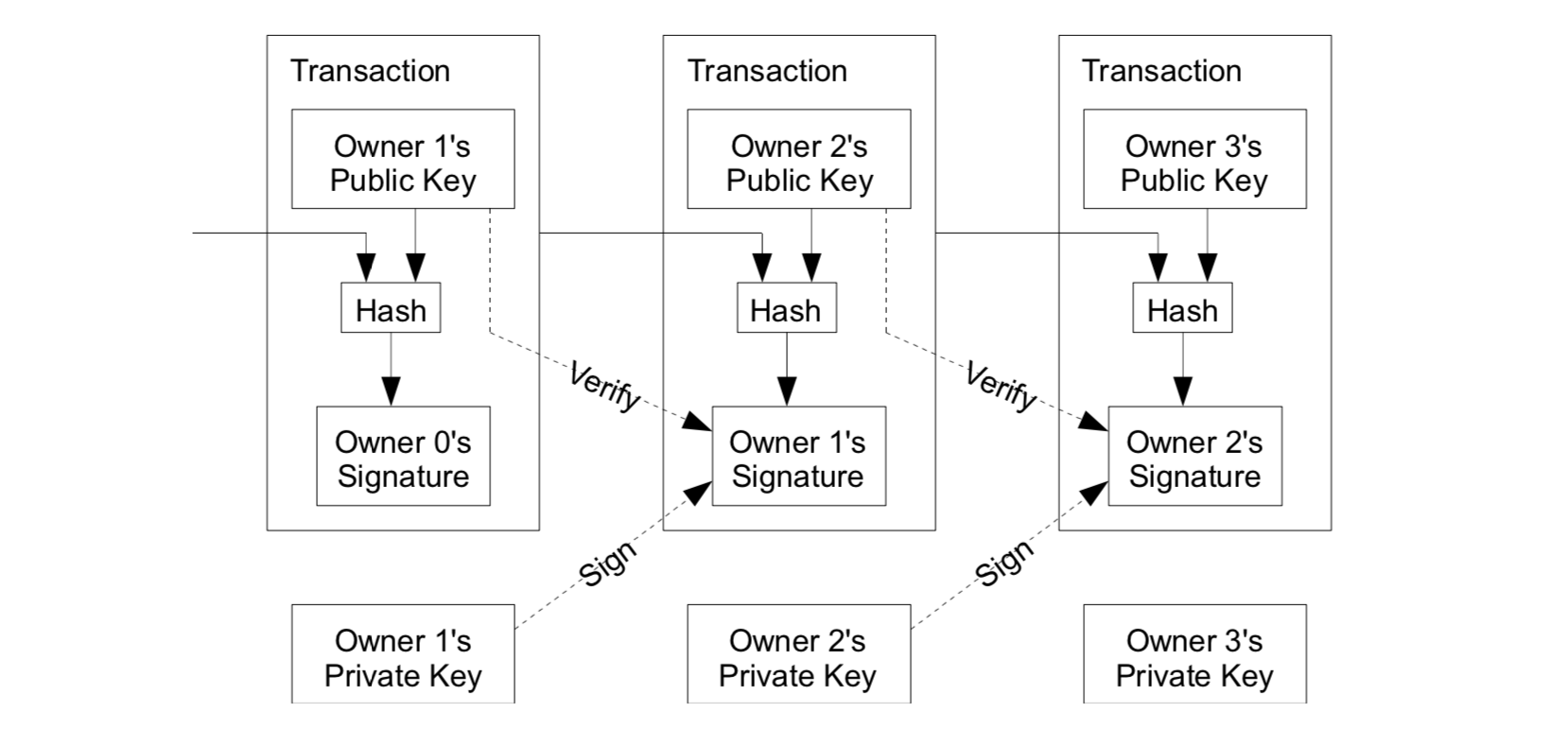 비트코인 최초의 논문; 사토시 나카모토의 P2P 전자화폐 시스템; Bitcoin: A P2P Electronic Cash System  — Steemit