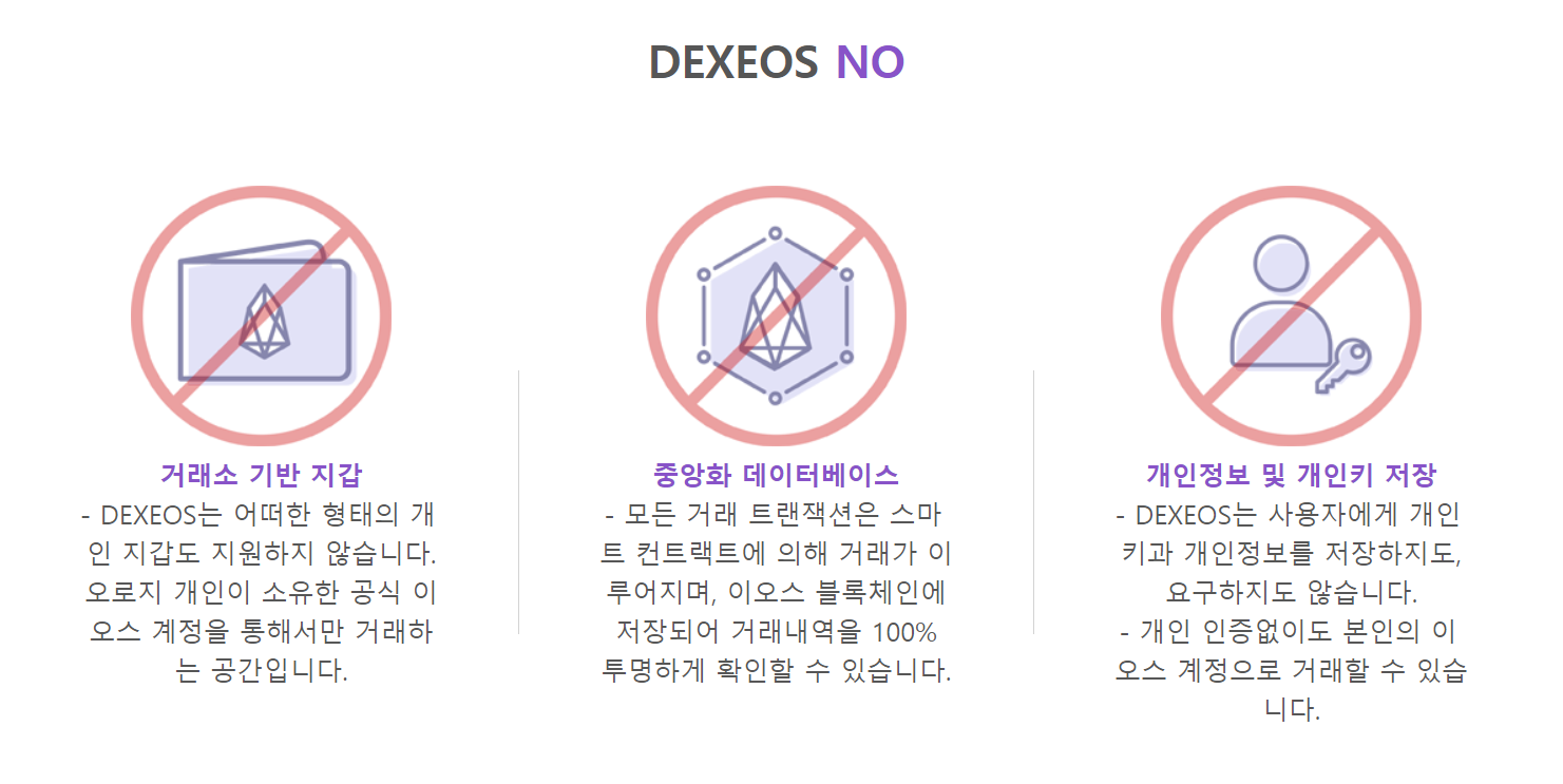 이오스 이야기] 댑 생태계(EOS DApps ecosystem) 자세히 살펴보기 - 덱시오스(DEXEOS)편 — Steemit