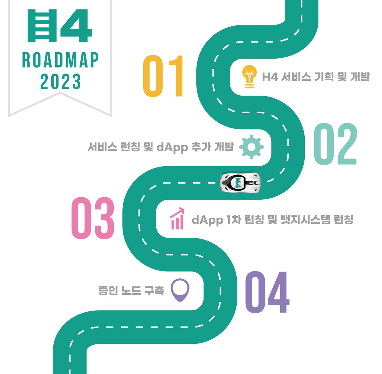 Hype Boy들이 만든 스팀 기반 애플리케이션 H4LAB 출시! — Steemit