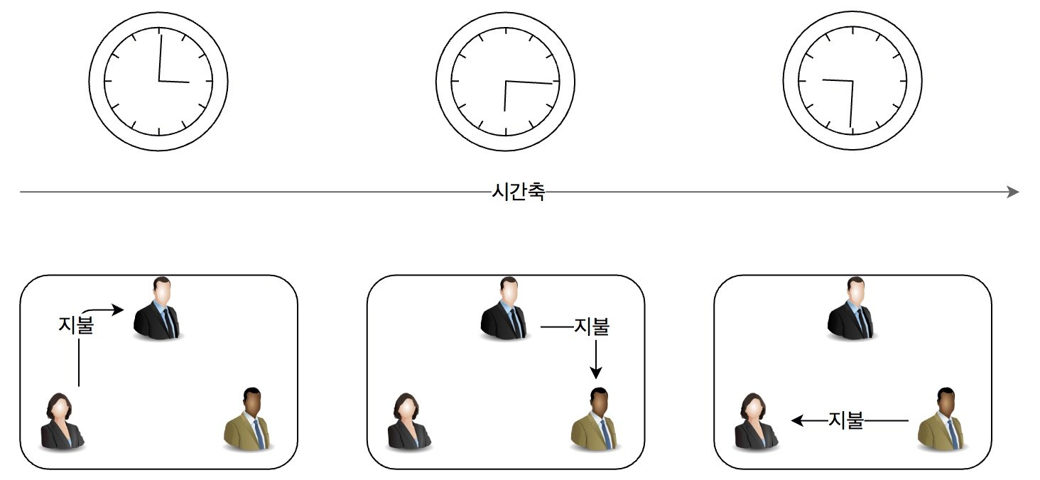 블록체인 타임스탬프 (blockchain timestamp) — Steemit