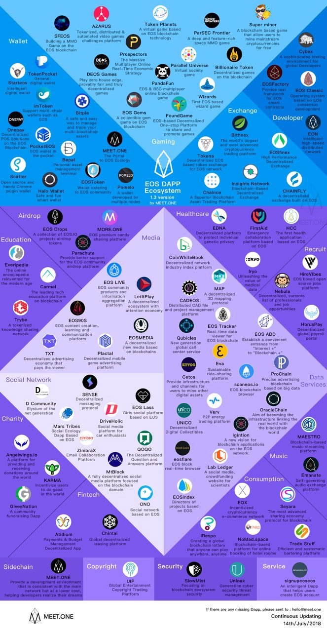 케블리] #59. 샅샅이 파헤치는 EOS 생태계 — Steemit