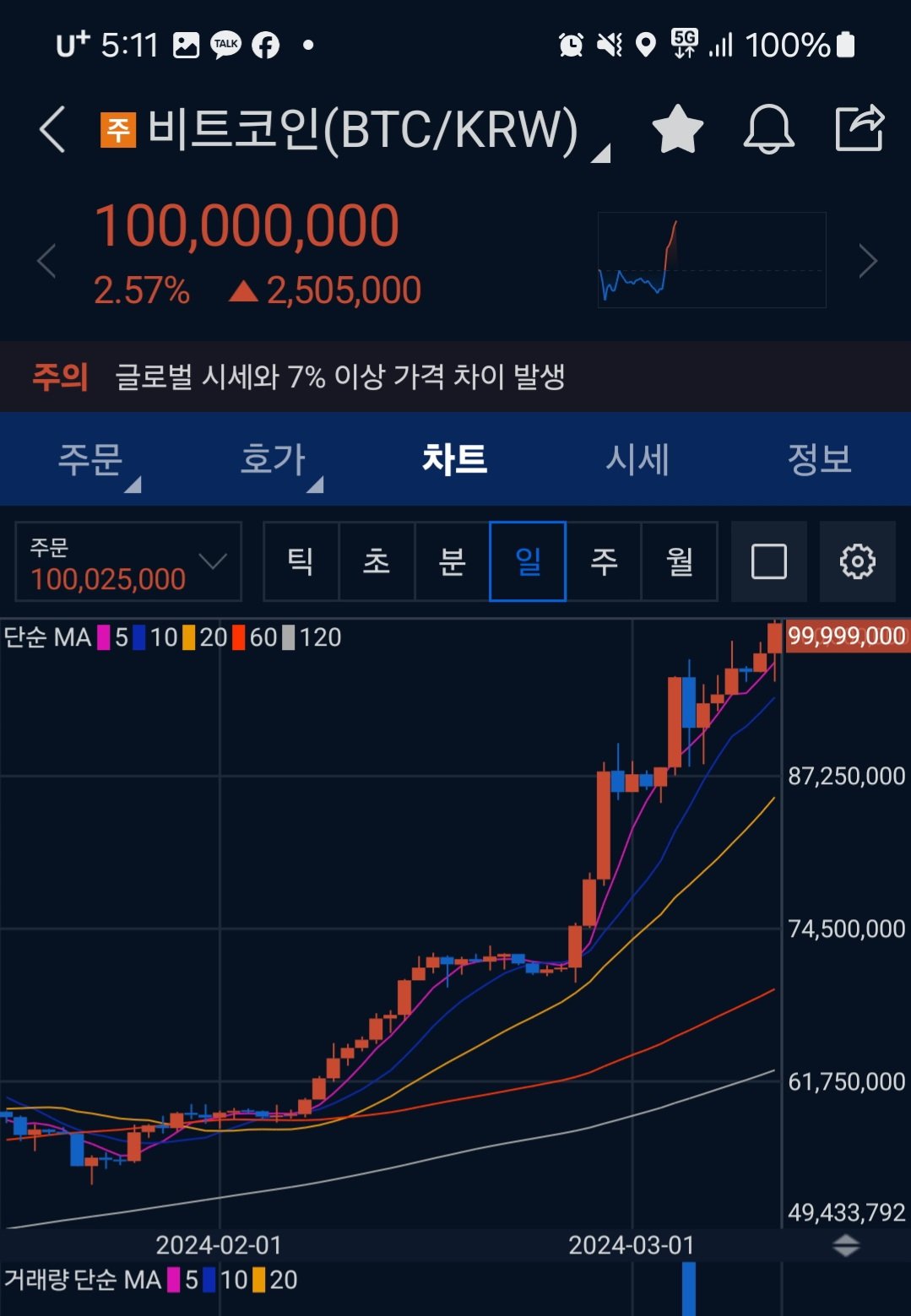 비트코인 1억 기념 캡쳐 — Steemit