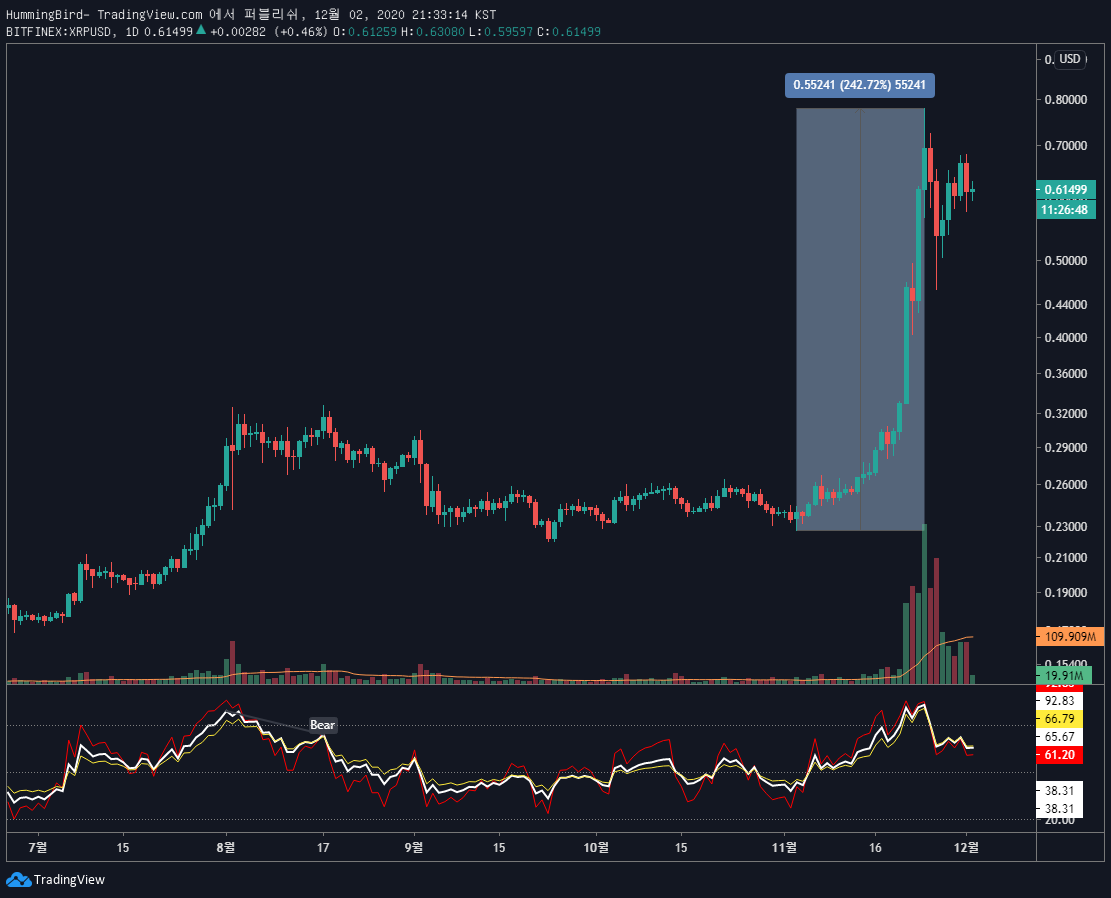 리플 에어드랍 스파크, 손해 없이 받는법은? — Steemit