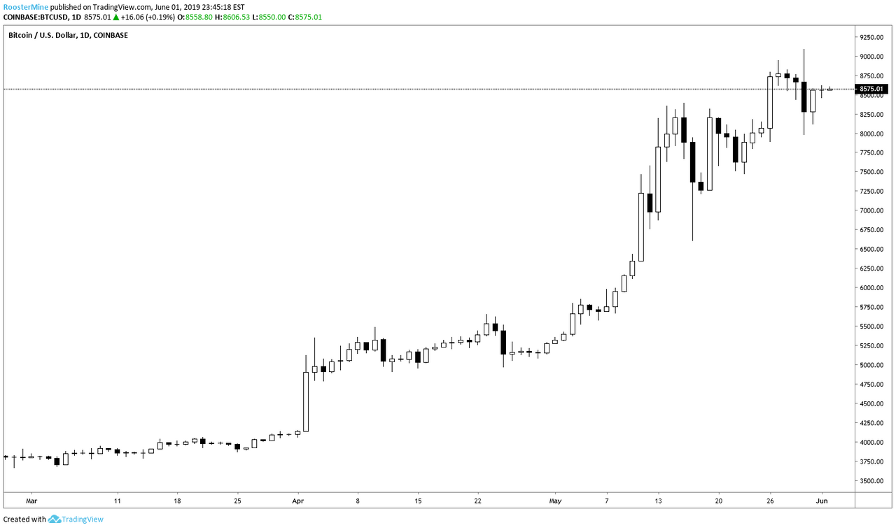 빙구처럼 트레이딩: 코인 차트 