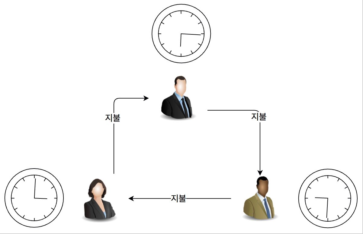 블록체인 타임스탬프 (blockchain timestamp) — Steemit