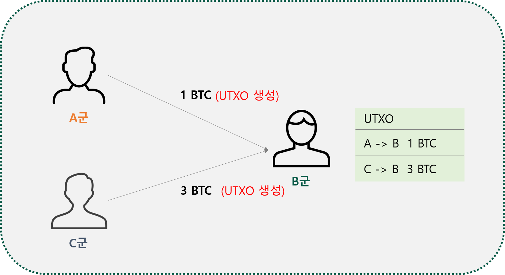 KEEP!T Column 비트코인 뽀개기(8편) — Steemit