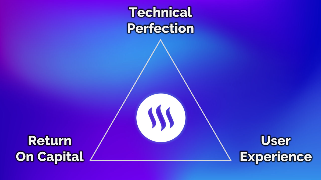 스팀의 현실과 스팀의 트릴레마.. — Steemit