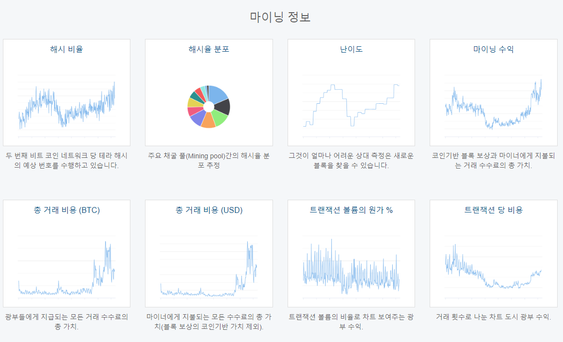 SCT BitCoin] 비트코인(BitCoin)의 해시 레이트(Hash Rate)가 높아진다는 뜻은.. — Steemit
