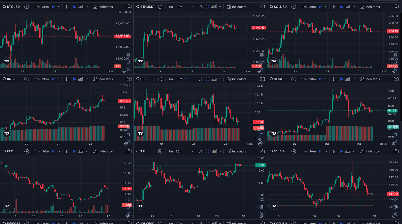 무료 멀티차트 사이트 — Steemit