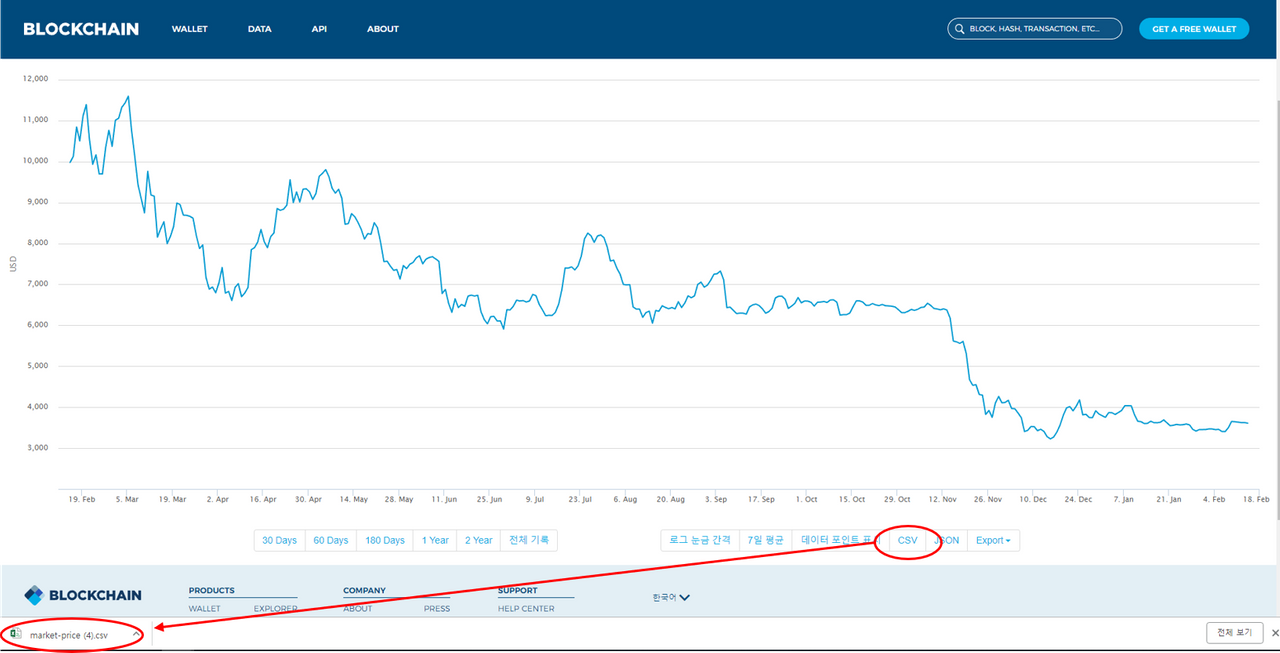 쉽게 설명하는 블록체인, 