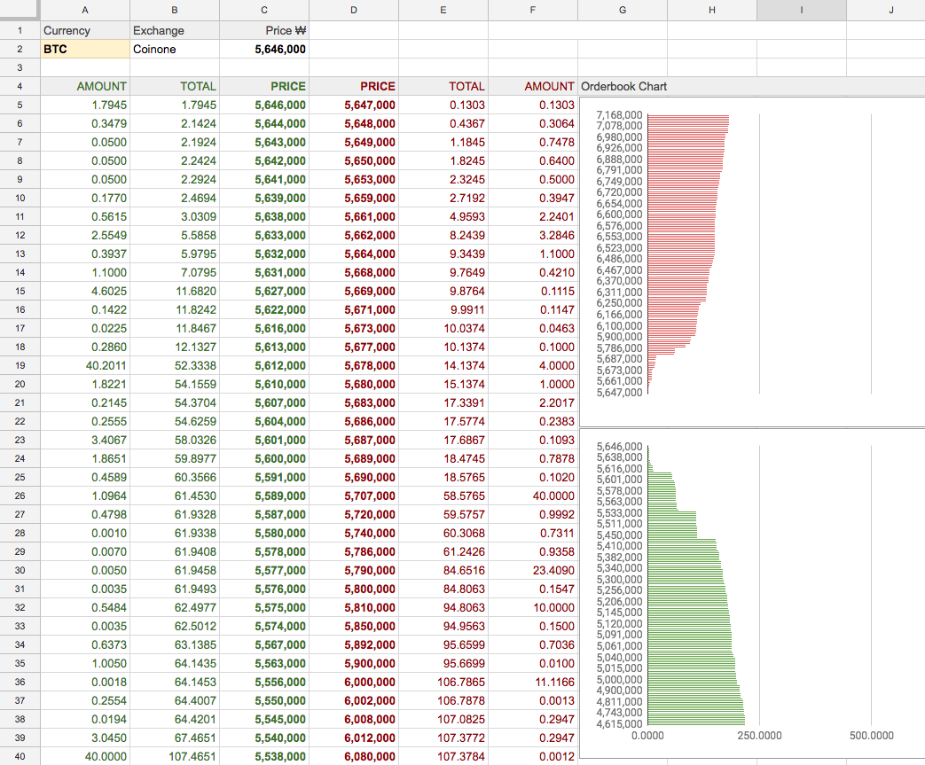 구글 스프레드시트 + 코인원 API로 구현한 