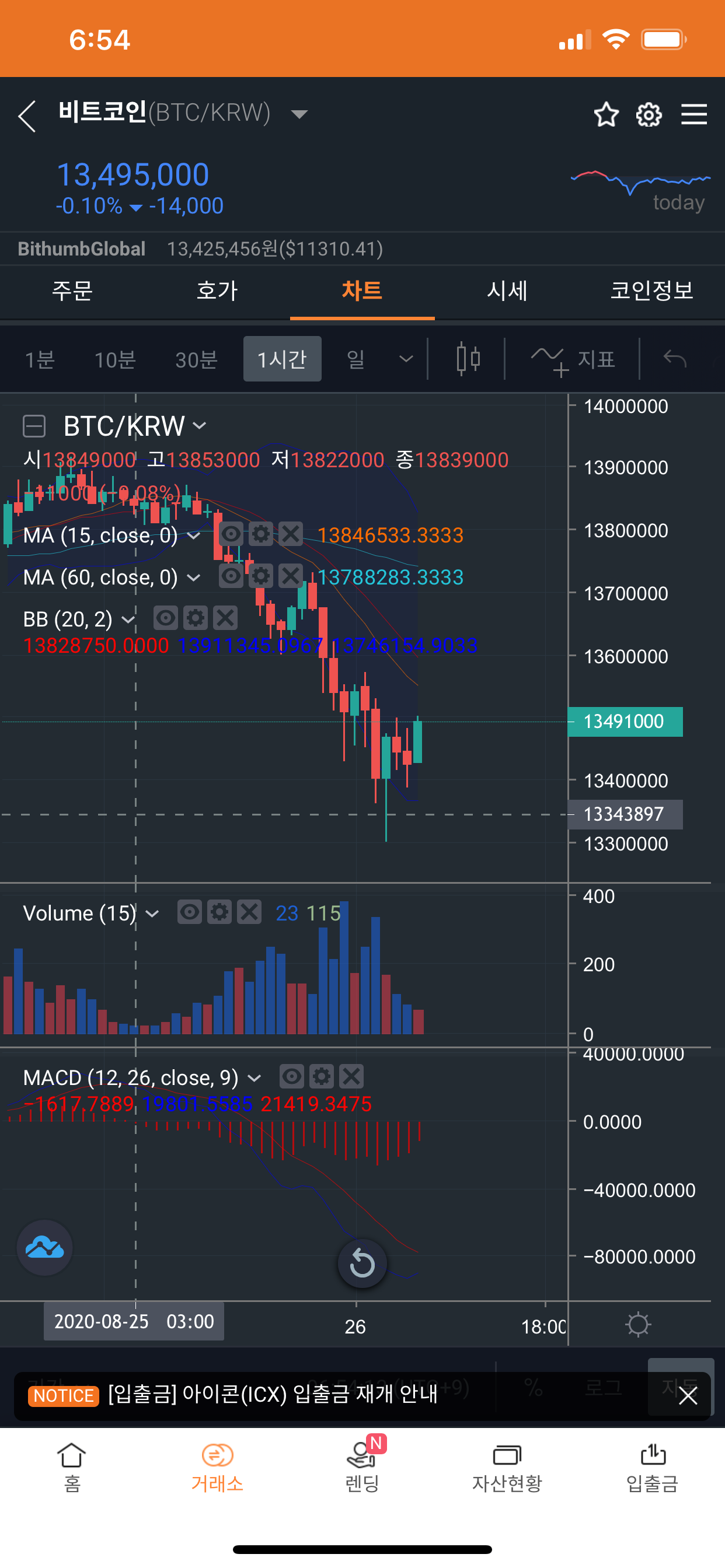 노량진 어바니엘한강 비트코인 도림동 인헌동 노량진동 운명 노원구 공릉동 — Steemit