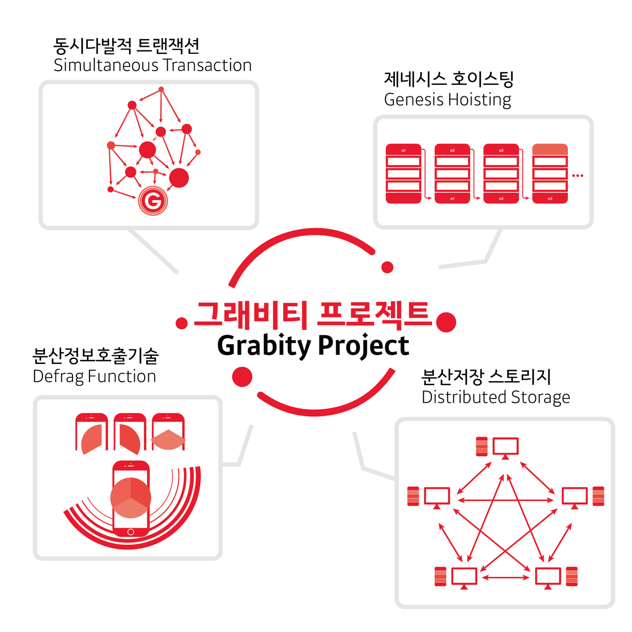 유망코인, 상장확정! 그래비티(grabity) — Steemit