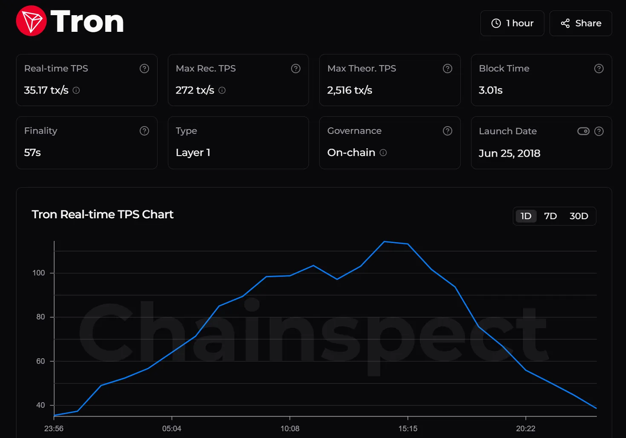 트론(TRX) : 블록체인 생태계의 혁명 (feat.칼로리코인팀을 만찬에 초대해야하는 3가지 이유) — Steemit
