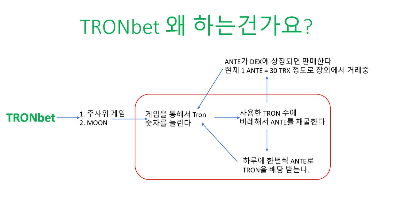 Tronbet 시작하시는 한국분들께. — Steemit