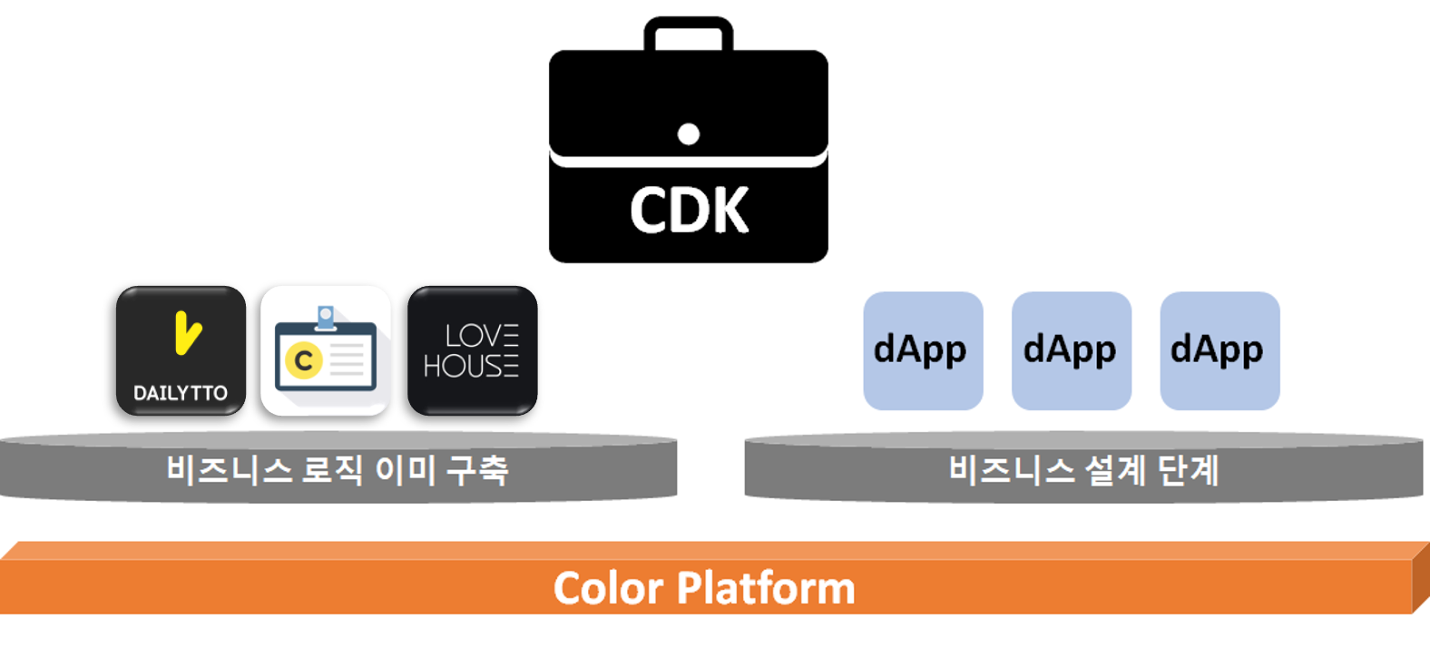 내 일상 속의 디앱, 컬러 플랫폼 — Steemit