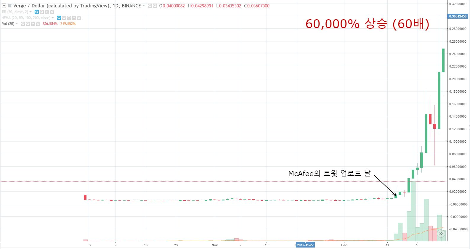 CNoLL] 이 코인 정말 괜찮을까? - 버지(Verge) 코인 — Steemit