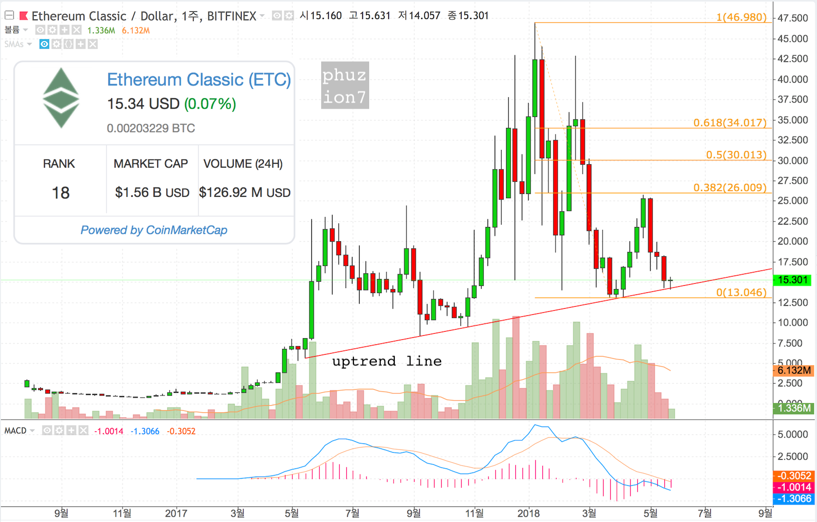 이더리움 하드 포크: ETH vs ETC; 이념 전쟁의 시작 - 2부 — Steemit