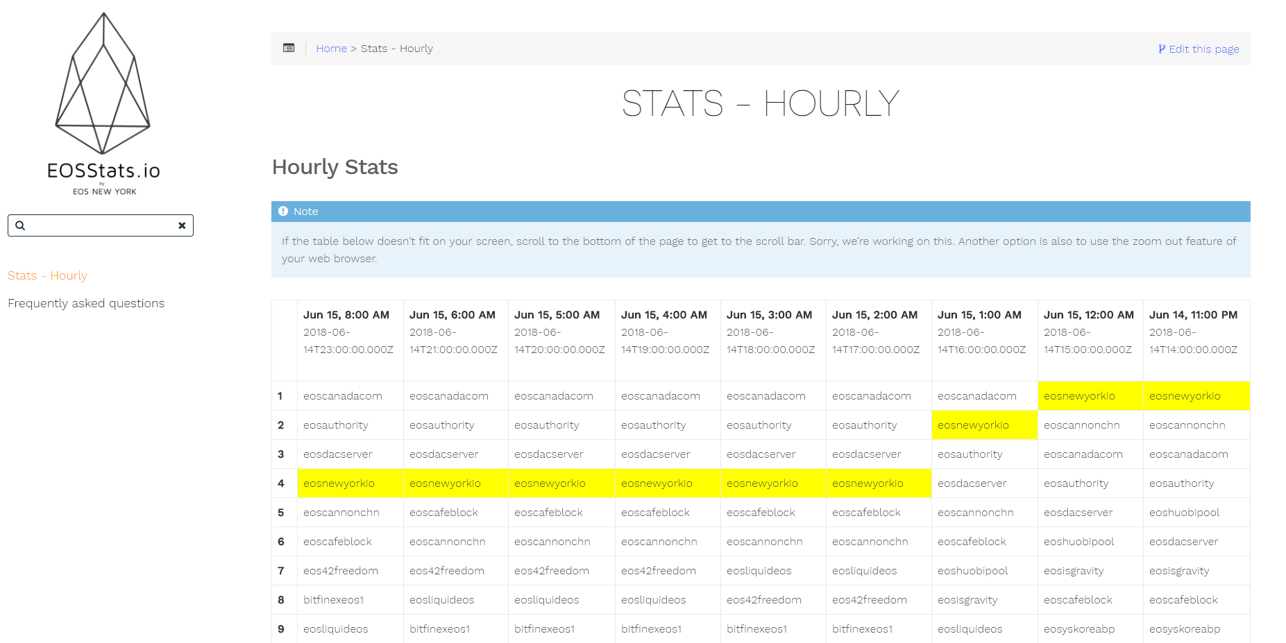 이오스 메인넷 런칭] 이오스 참고사이트 한 눈에 모아보기 — Steemit