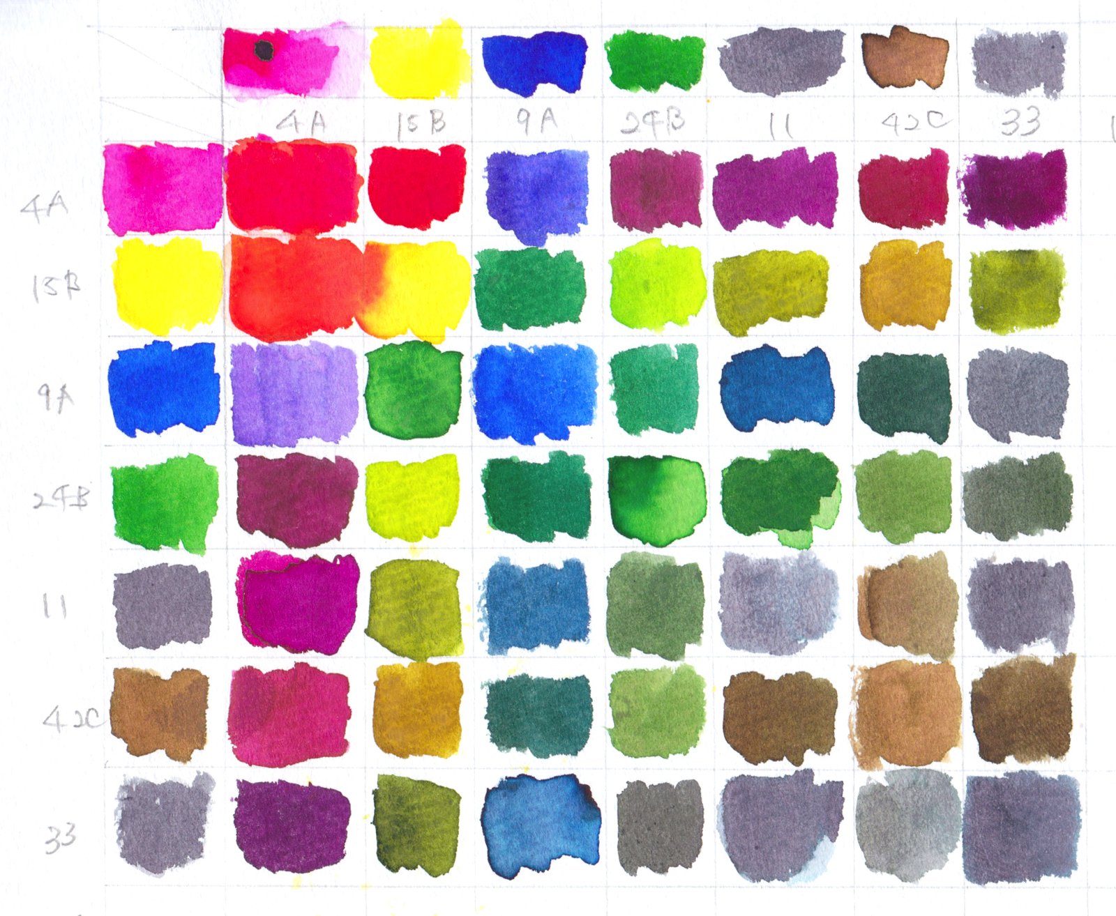 EN/JA] Dr.Ph.Martin's ink and color swatches /ドクター