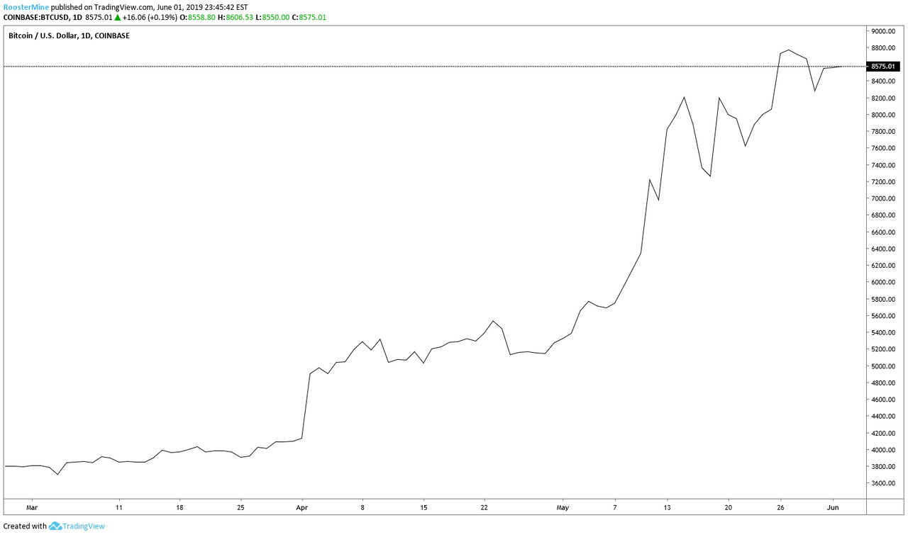 빙구처럼 트레이딩: 코인 차트 