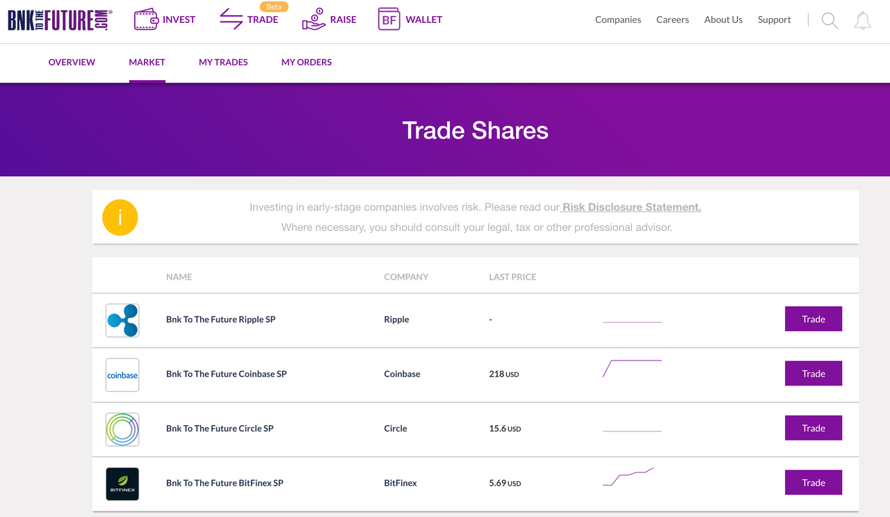 BFT 호재 Ripple labs 주식 상장! — Steemit