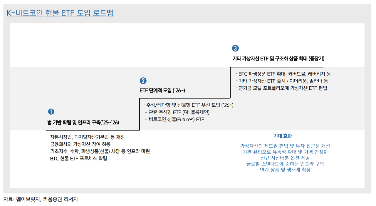 투자의 단상/250823] K-비트코인 현물 ETF가 온다#10 — Steemit