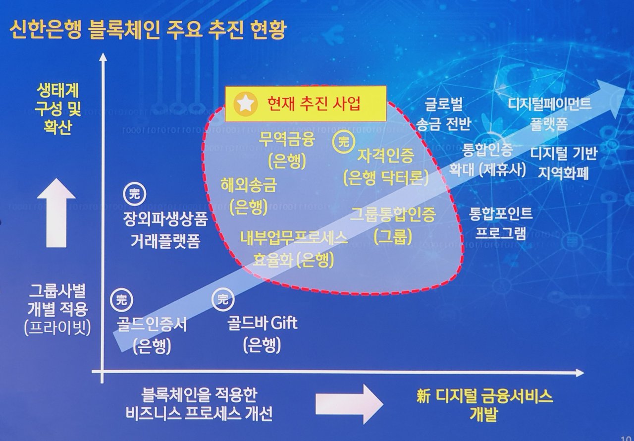 금융권 ] 블록체인 프로젝트 현황 - KEB, 신한, 우리, NH농협, KEB, IBK 은행 — Steemit