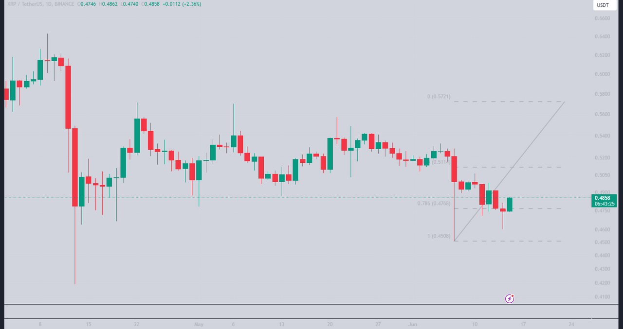 XRP Scalping Strategy: Riding the Range-Bound Consolidation (with Caution)  — Steemit