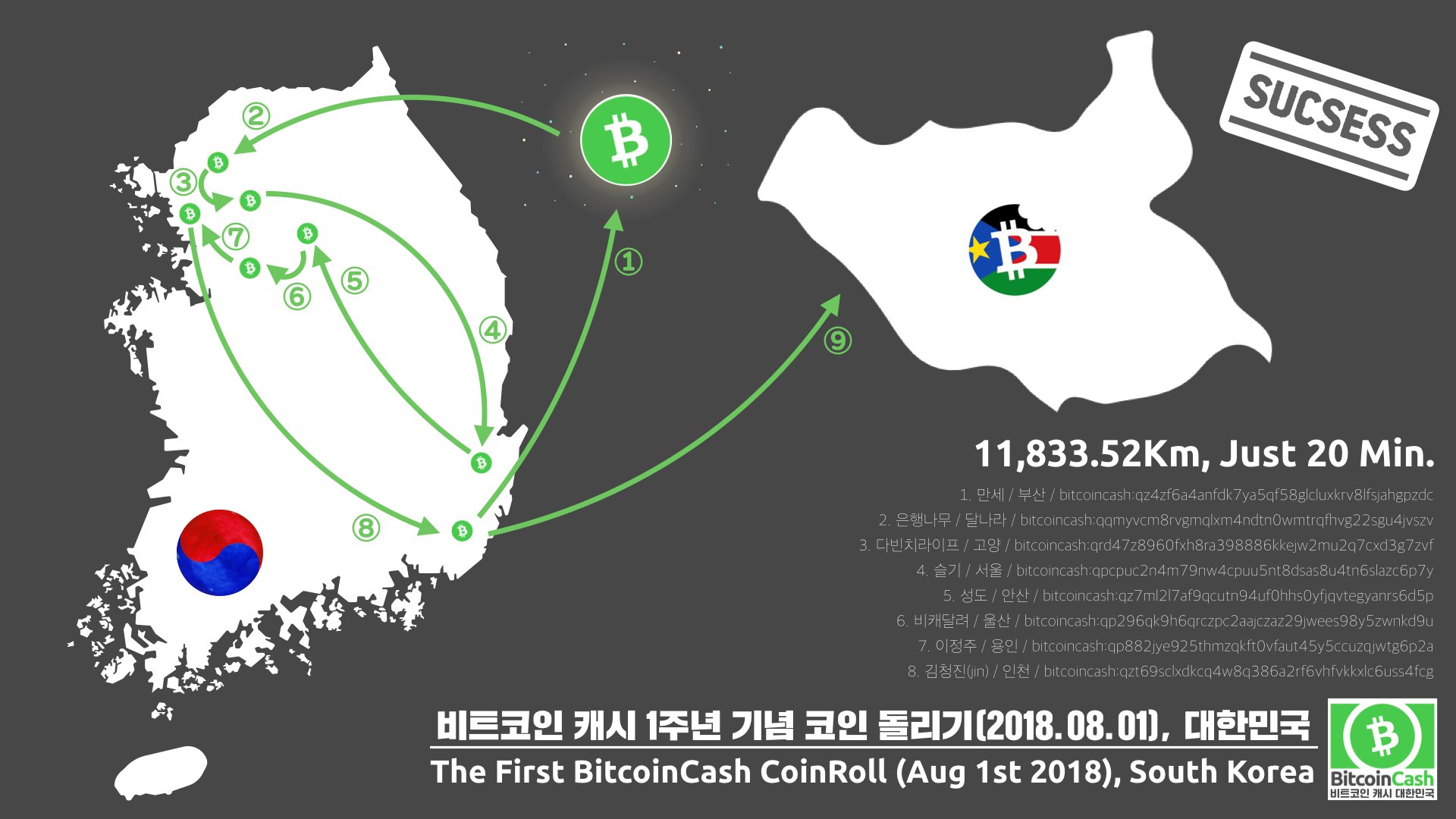 제 1회 대한민국 비트코인 캐시 동전돌리기 성공! — Steemit