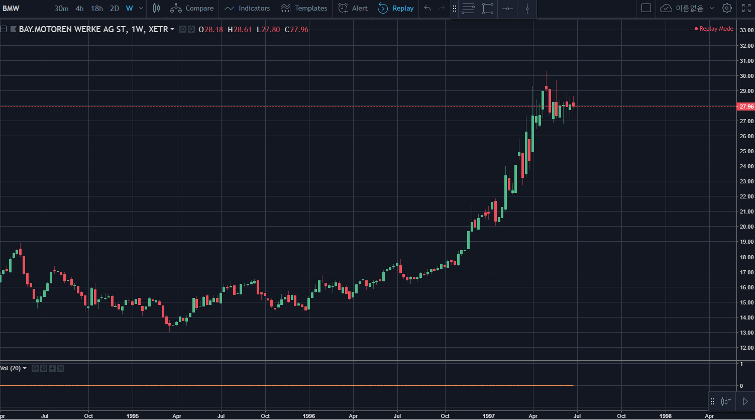 당신이 하이먼민스키 모델을 믿지 말아야 할 과학적인 이유 — Steemit