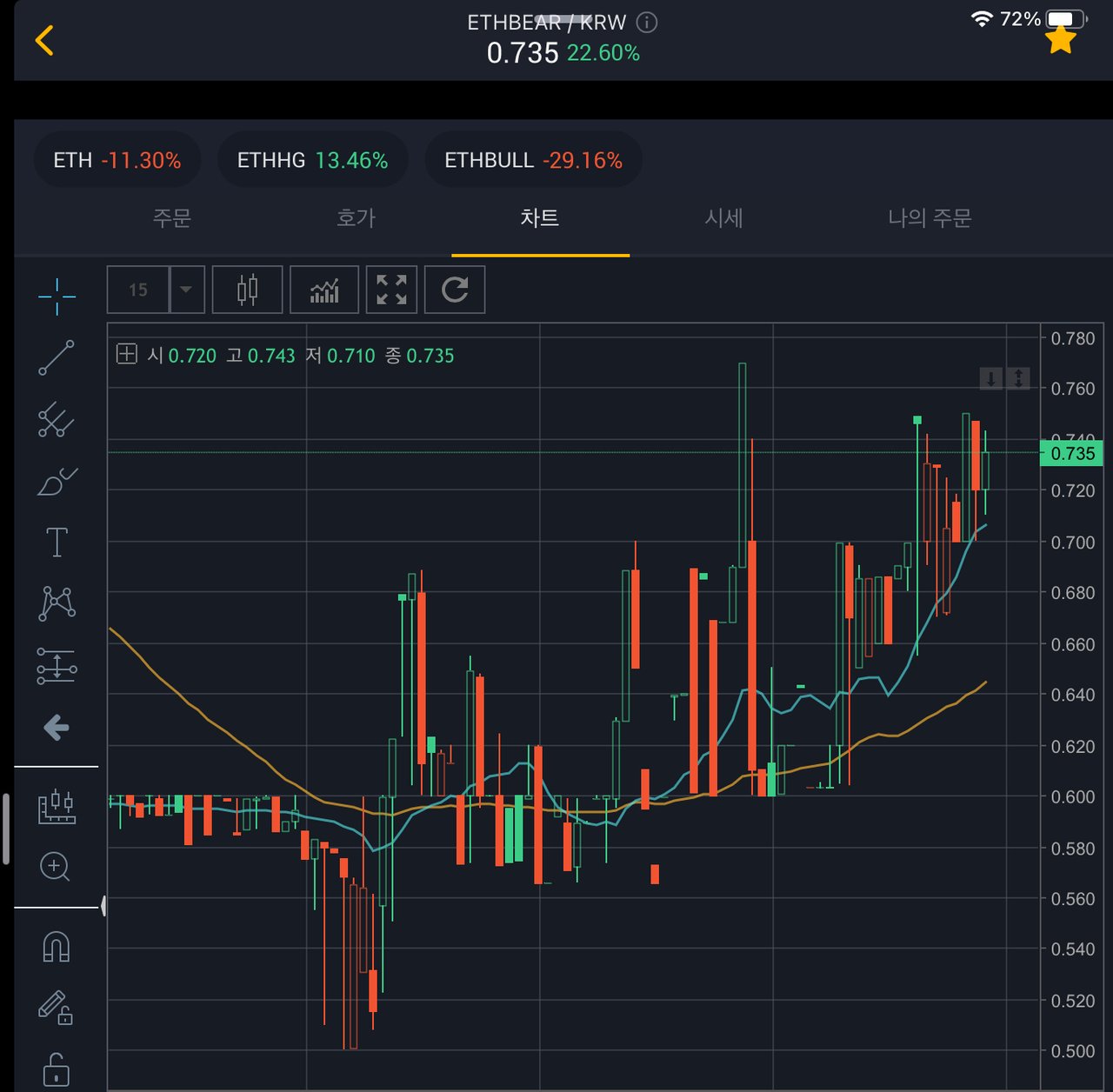 bull 코인과 bear 코인 (고팍스) — Steemit