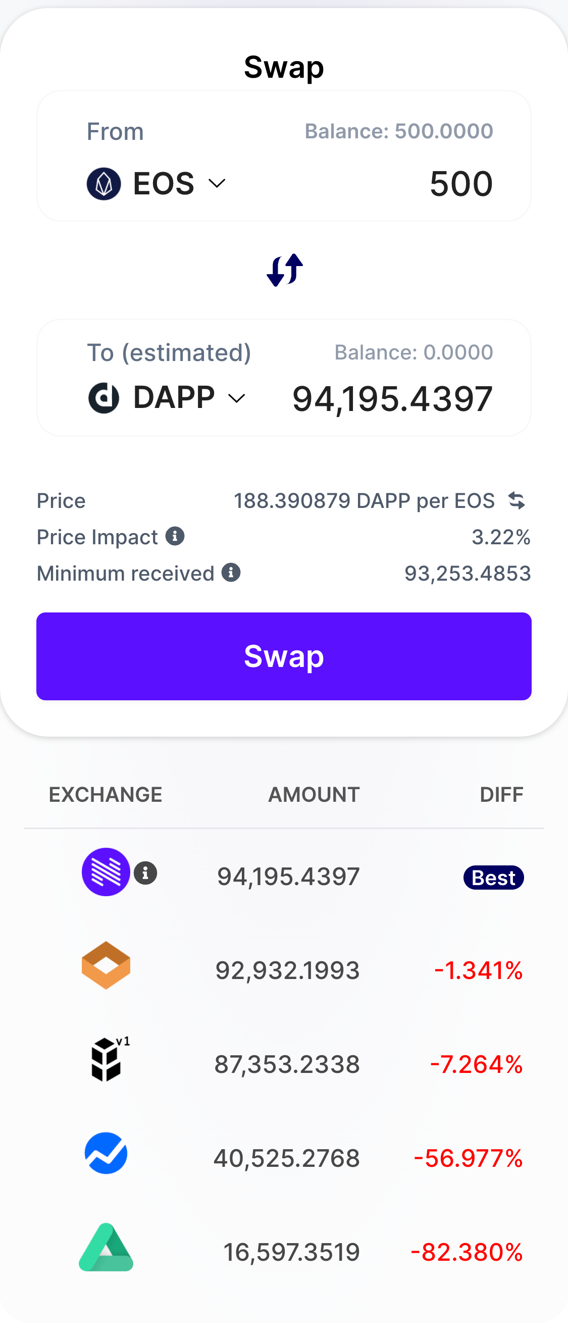 EOS DeFi] 이오스 기반의 DEX 애그리게이터 Nexus Finance 출시 — Steemit
