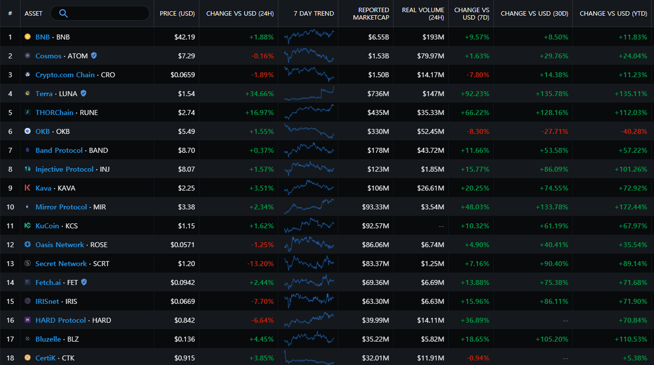 그레이스케일(Grayscale) 신탁 등록 신청 소식은 대형 호재? — Steemit