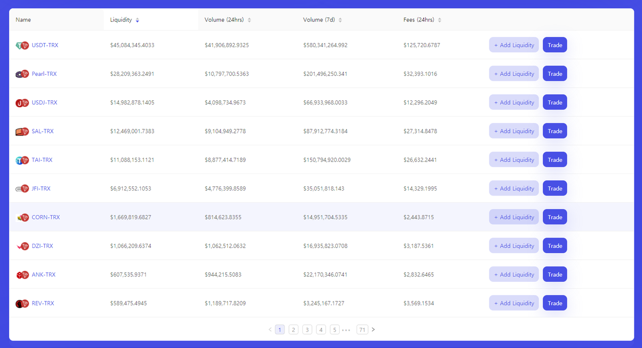 DeFi] TRON의 디파이 이해하기 : 4편 JustSwap 유동성 공급(LP) — Steemit