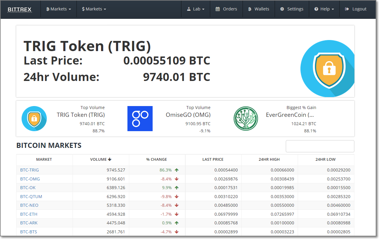Bittrex(비트트랙스) 초보가이드 01 — Steemit