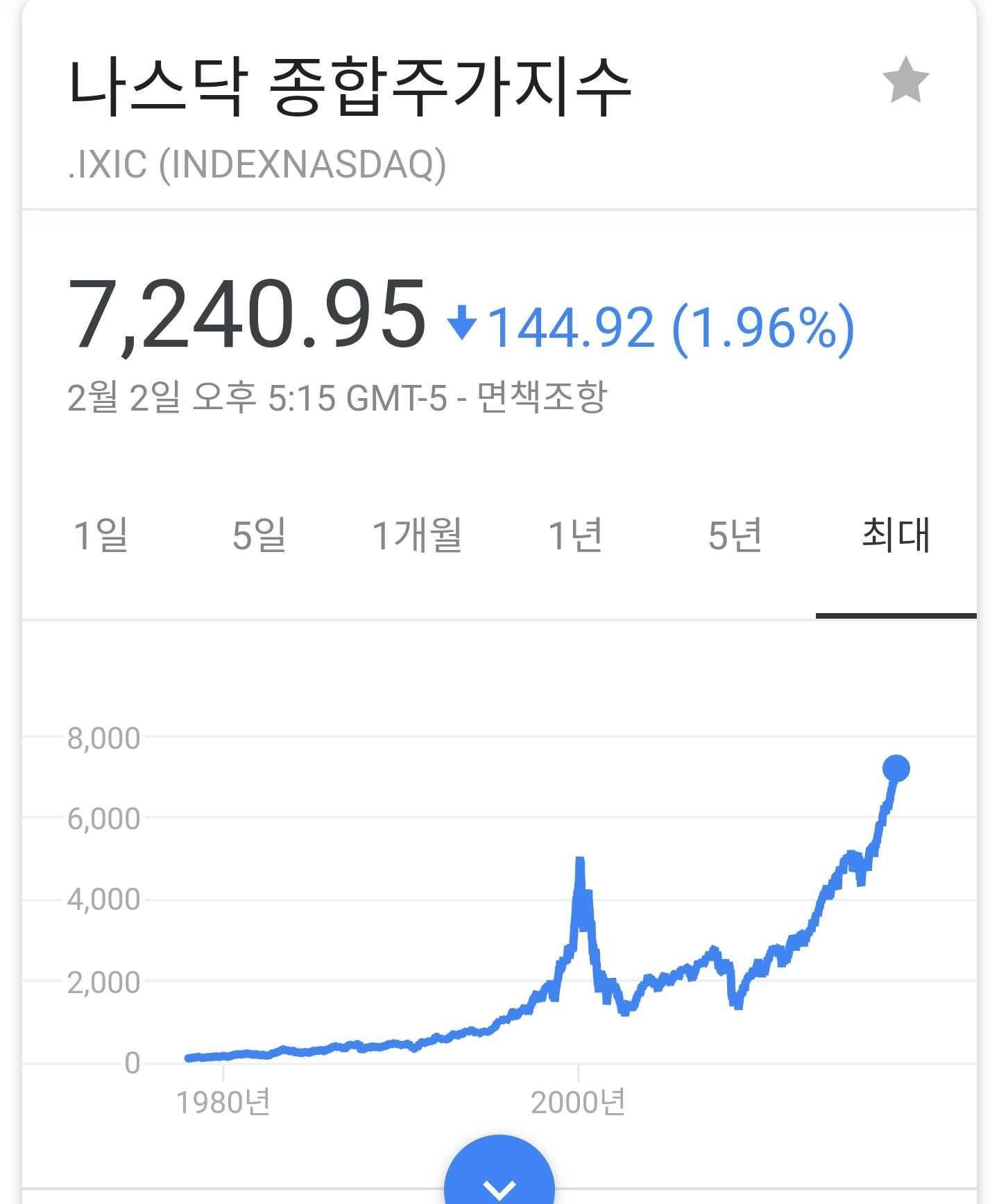 코인판 예측 (거시적) — Steemit