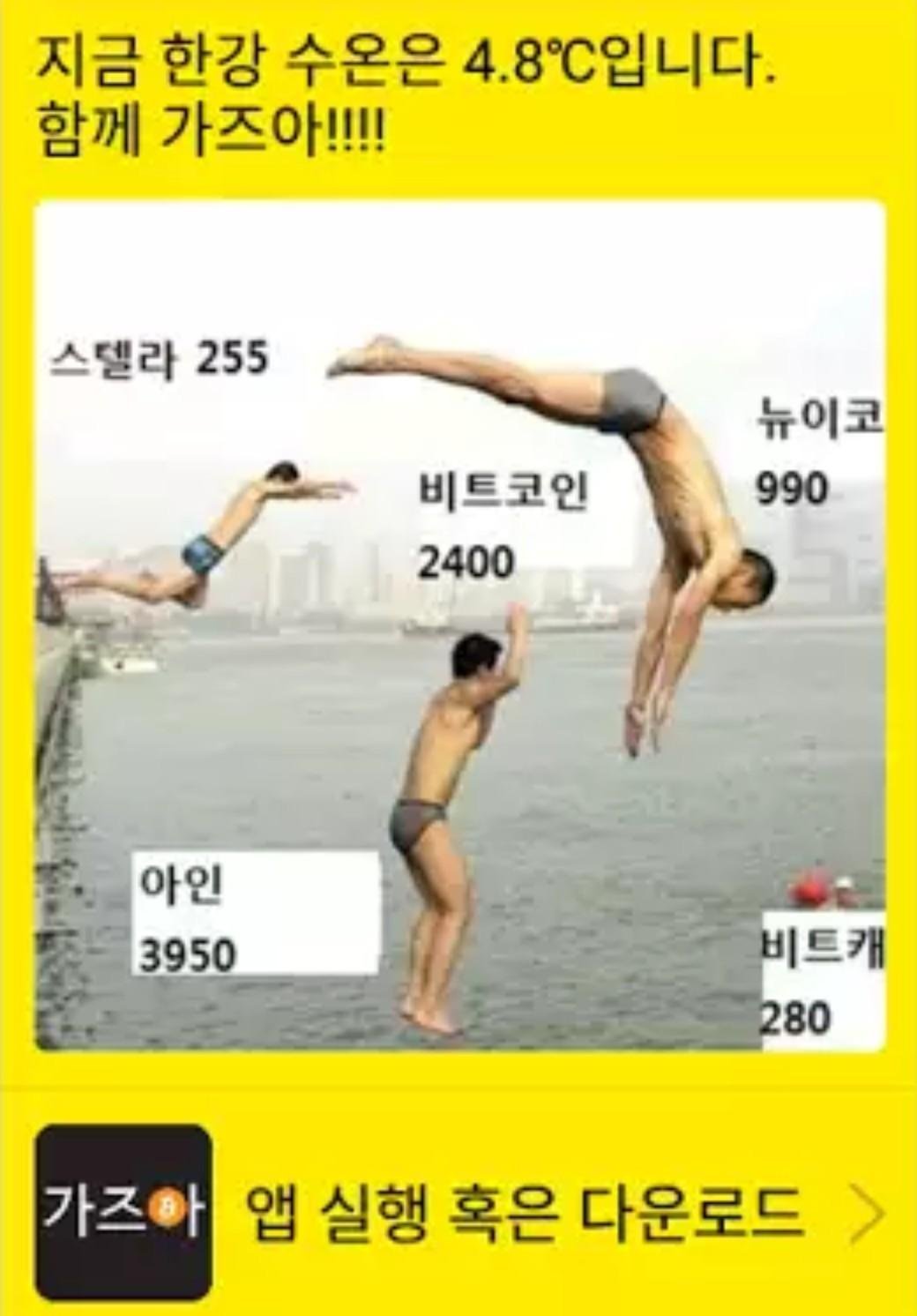 코인 투자자라면 한 번쯤 알아둬야 할 앱 ( 특히 고점에 물리신 분이라면...!!! ) — Steemit